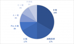 <b>强化农机耕具平台化、智能化</b>
