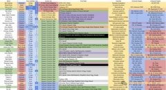 成为苹果AI/ML根本模子团队的师