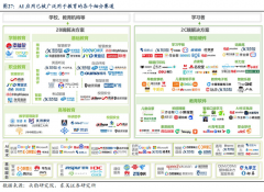 辅帮大夫快速、精确地诊断疾